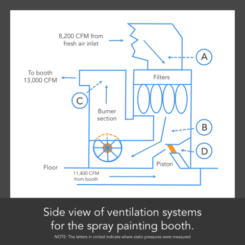 Paint Mixing Ventilation Schematic