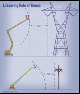 Voltage rule of thumb