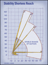 range-of-motion chart