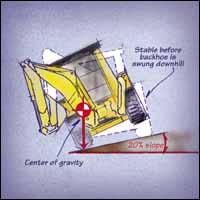 Backhoe Loader Tools