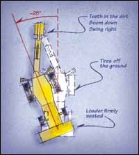 Backhoe Loader Tools