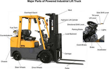 Common forklift parts and terms