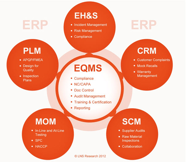 EQMS Helps Deliver Operational Excellence