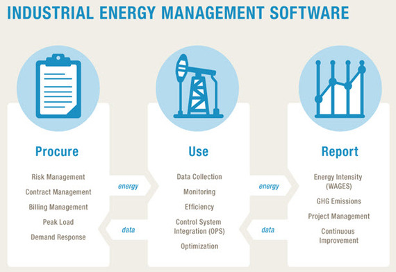 industrial energy management reporting