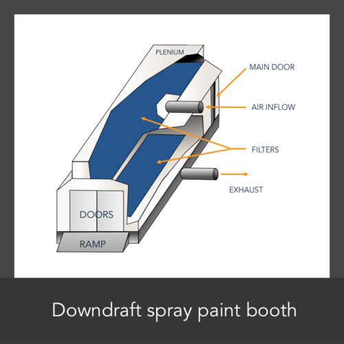 Down Draft Schematic Down Draft Schematic