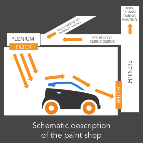 Ventilation Airflow Schematic