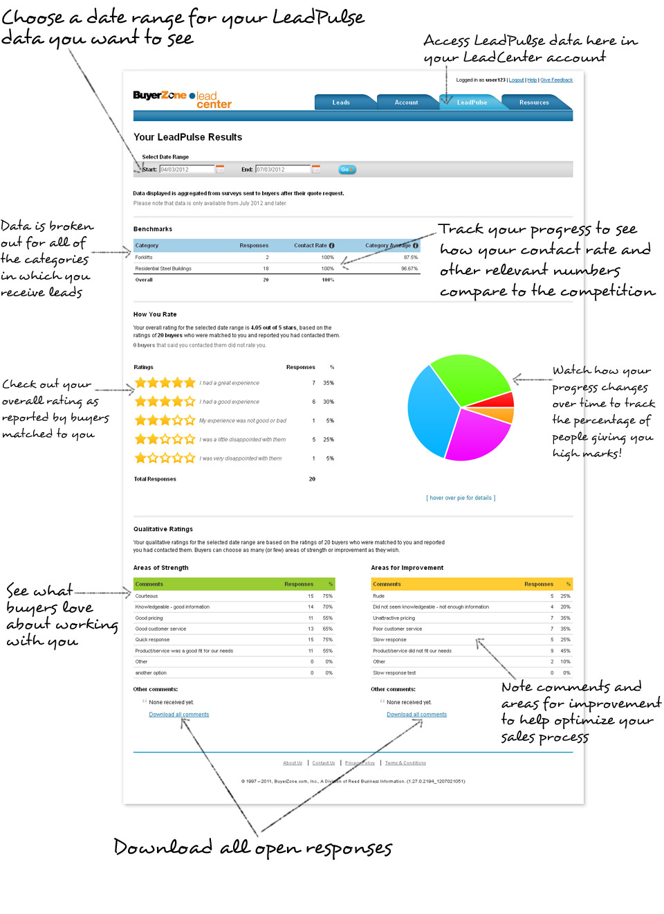Understanding your LeadPulse report Understanding your LeadPulse report