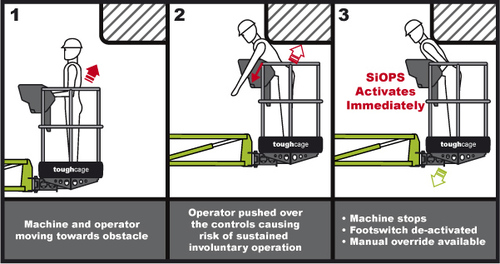 Niftylift Aerial Lifts