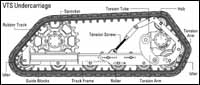 VTS Undercarriage