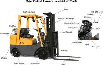 Common forklift parts and terms Common forklift parts and terms