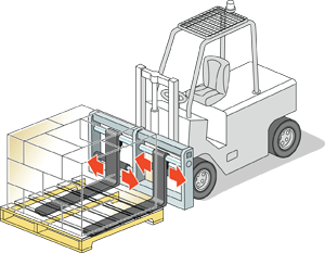 Lift Truck Attachments