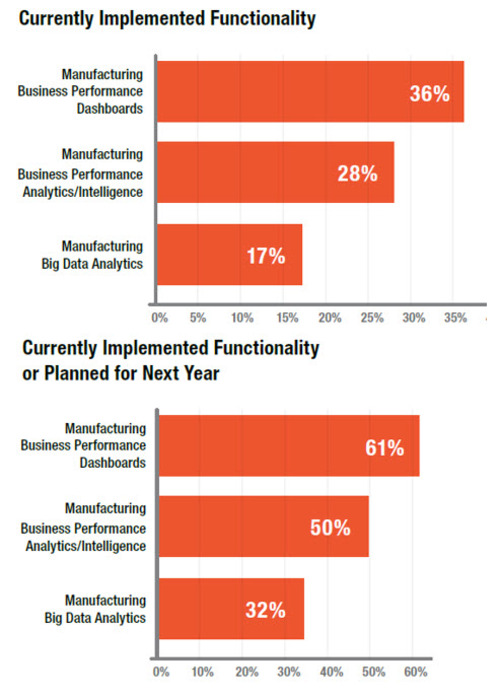 Big Data Analytics in Manufacturing Big Data Analytics in Manufacturing