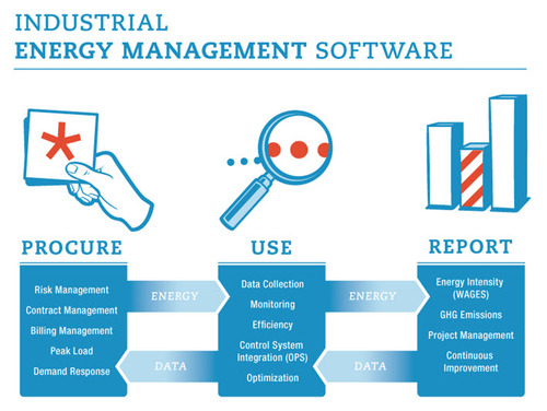 IEM Software