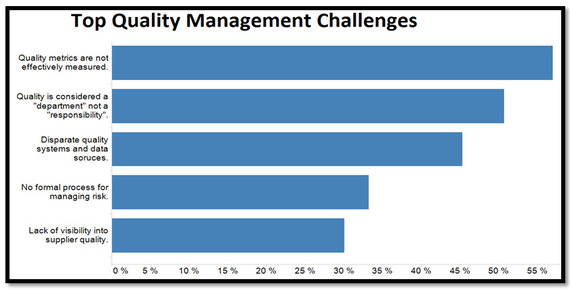 Quality Management Plan