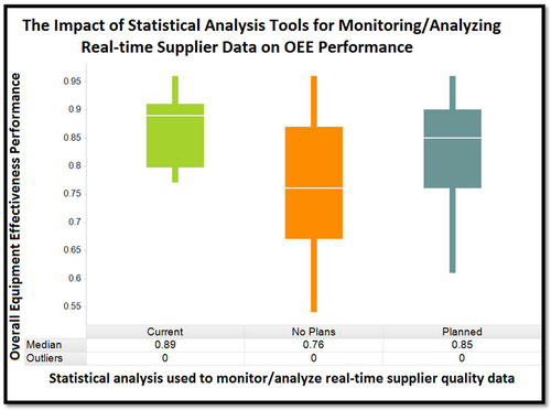 Supplier Quality Management Strategy