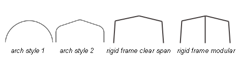 diagram showing two arch-style and two modular-style frames diagram showing two arch-style and two modular-style frames