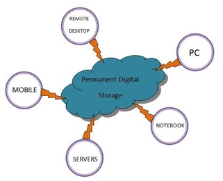 Cloud Storage