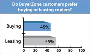 Copier Leasing Copier Leasing