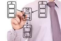 Database Design Database Design
