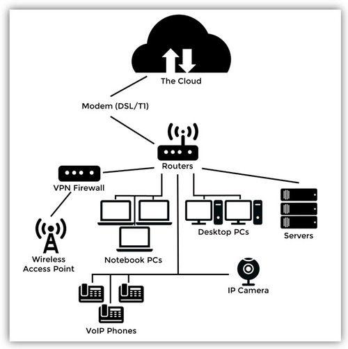 voip server open source voip server open source