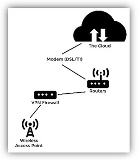VoIP Technology Overview VoIP Technology Overview